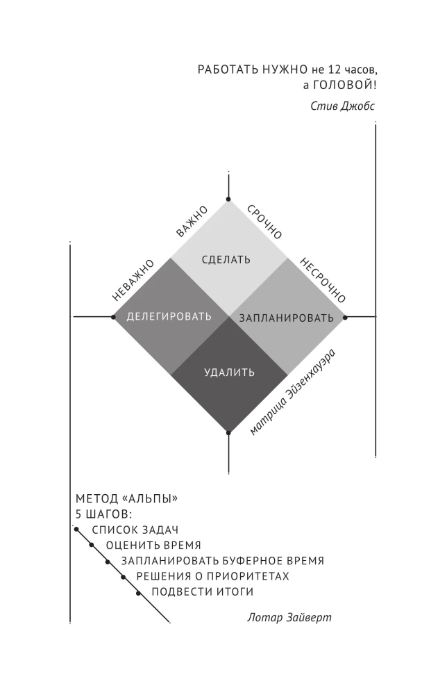 Work not around the clock, but with your mind. A planner for combating chaos at home and at work