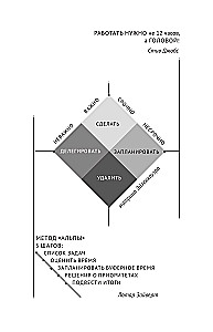 Work not around the clock, but with your mind. A planner for combating chaos at home and at work