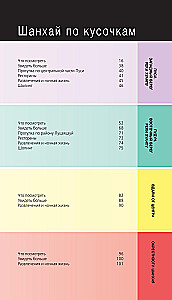 Šanhaja un apkārtne