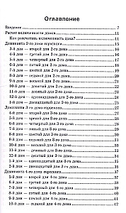 Houses of the Horoscope