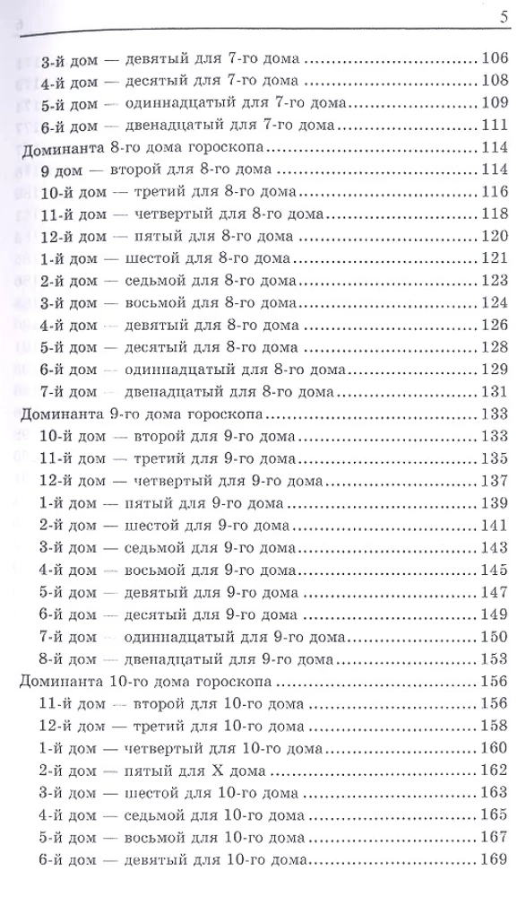Houses of the Horoscope