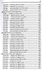 Houses of the Horoscope