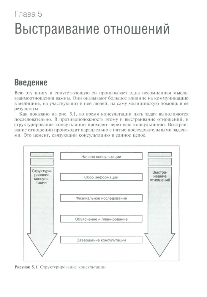 Communication Skills with Patients