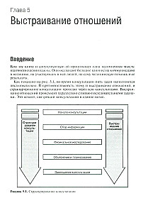 Communication Skills with Patients