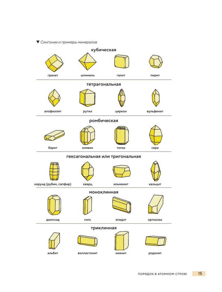 The World of Minerals. A Guide to the Minerals and Rocks that Make up the Earth and Build Our Civilization