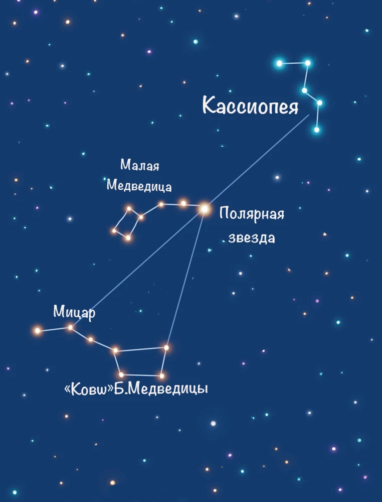 Сказочная астрофизика