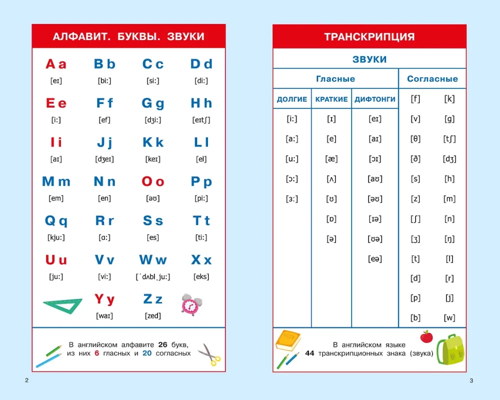 Английский язык. Суперсборник шпаргалок