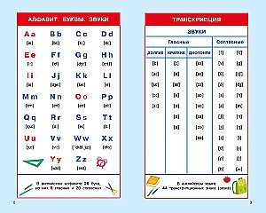 Английский язык. Суперсборник шпаргалок