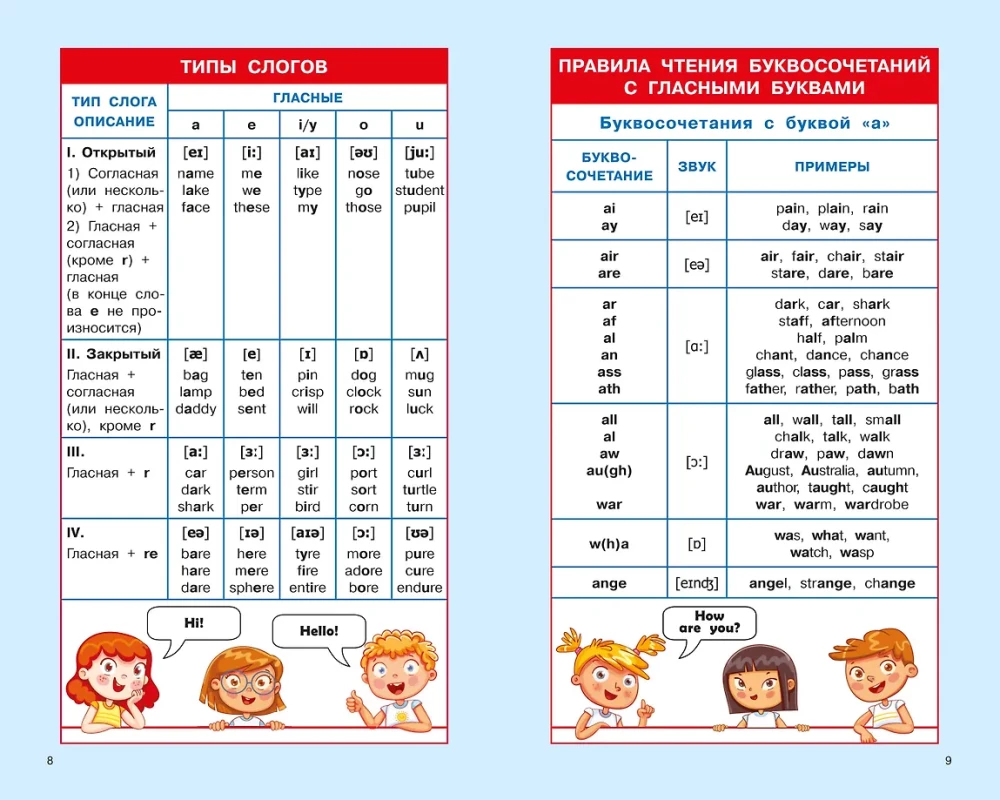 Английский язык. Суперсборник шпаргалок