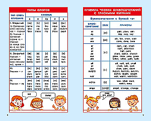 Английский язык. Суперсборник шпаргалок