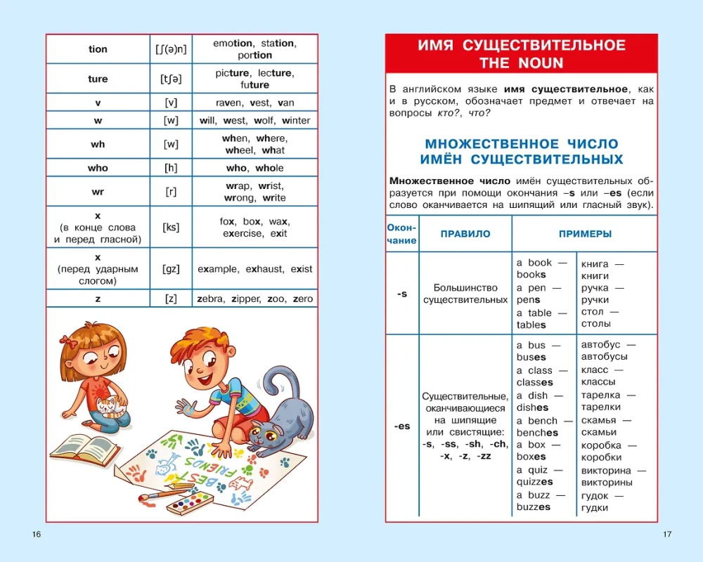Английский язык. Суперсборник шпаргалок