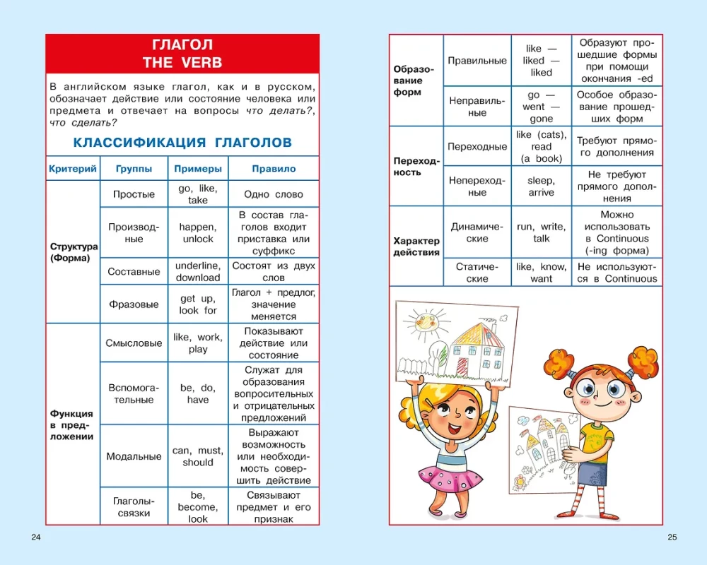 Английский язык. Суперсборник шпаргалок