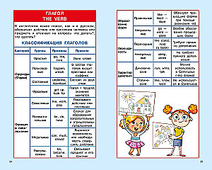 Английский язык. Суперсборник шпаргалок
