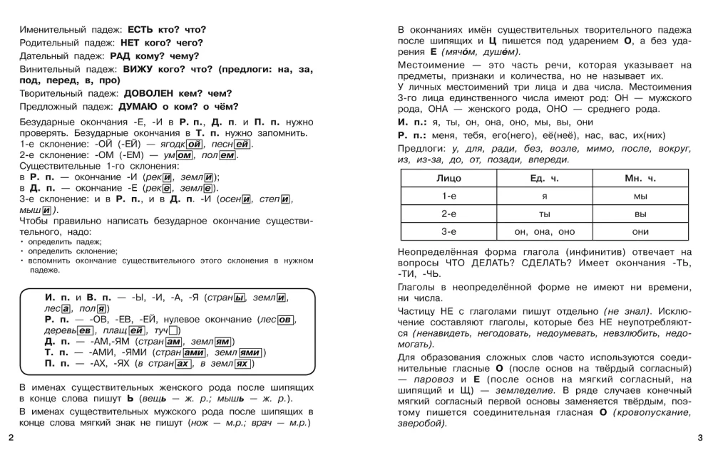 Dyktanda o zwiększonej trudności. Klasa 3