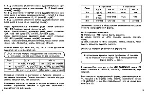 Dyktanda o podwyższonym stopniu trudności. Klasa 4