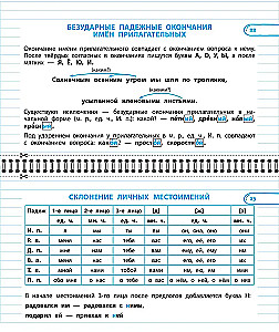 Set All Rules in Russian Language. Grades 1–4