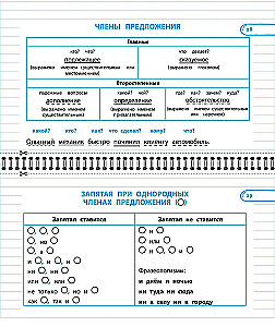 Set All Rules in Russian Language. Grades 1–4