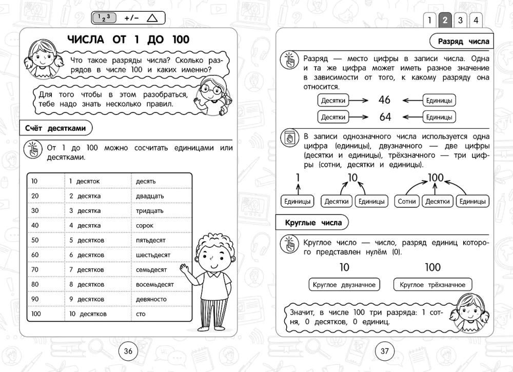 All the rules in mathematics. Grades 1-4 (set)