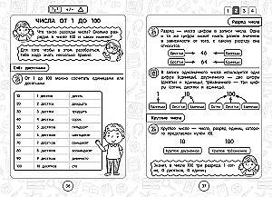 All the rules in mathematics. Grades 1-4 (set)