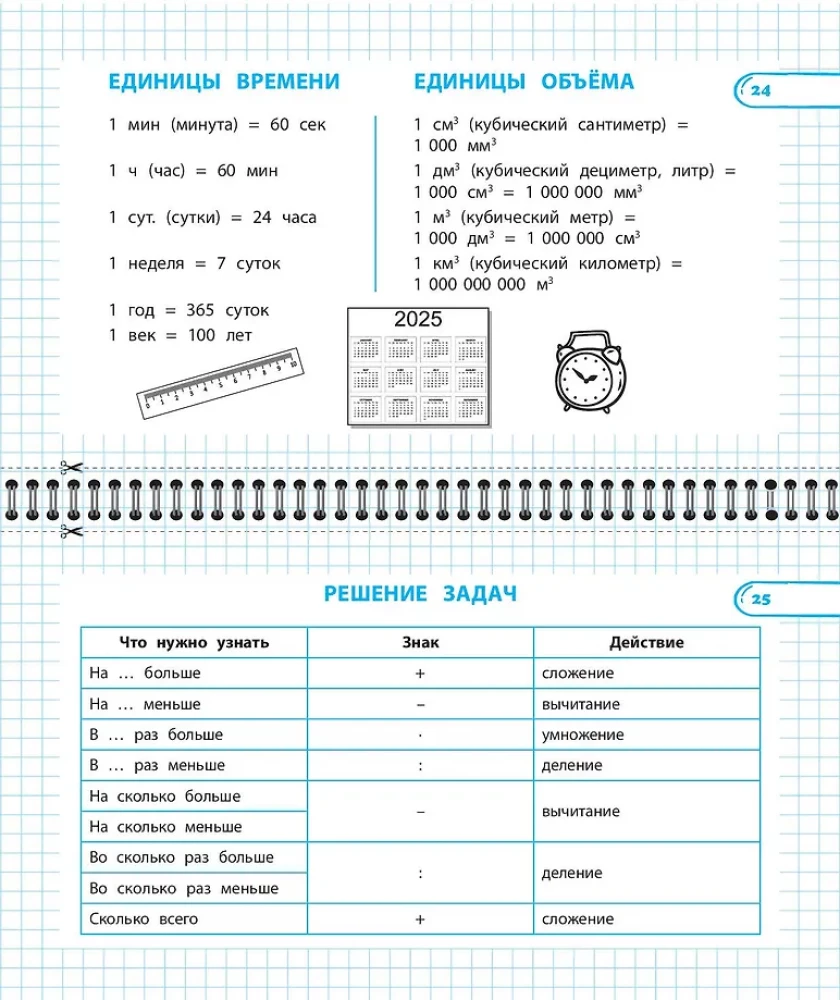 All the rules in mathematics. Grades 1-4 (set)