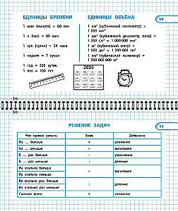 All the rules in mathematics. Grades 1-4 (set)