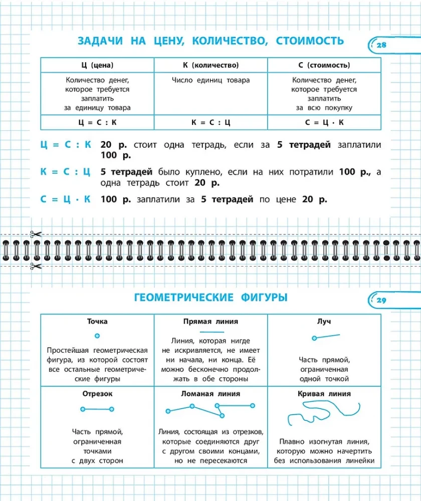 All the rules in mathematics. Grades 1-4 (set)
