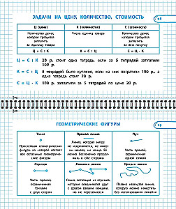 All the rules in mathematics. Grades 1-4 (set)