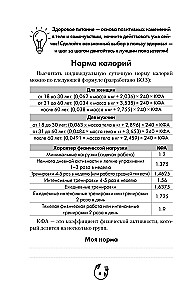 Дневник здорового питания