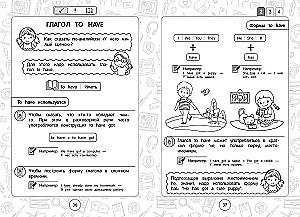 Set of All Rules of English Language. Grades 1–4