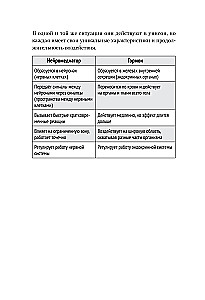 Dopamīna līdzsvars.  Kā pārvaldīt   savas vēlmes un noskaņojumu