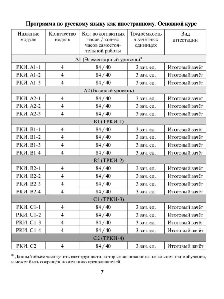 Rusų kalbos programa kaip užsienio kalbos. Lygiai A1-C2. Pagrindinis kursas. Fonetika. Leksika. Gramatika. Klausymas. Skaitymas. Kalbėjimas. Rašymas