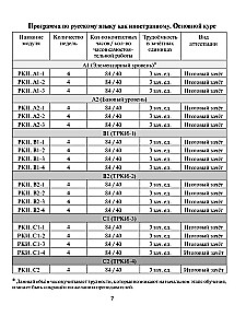 Rusų kalbos programa kaip užsienio kalbos. Lygiai A1-C2. Pagrindinis kursas. Fonetika. Leksika. Gramatika. Klausymas. Skaitymas. Kalbėjimas. Rašymas