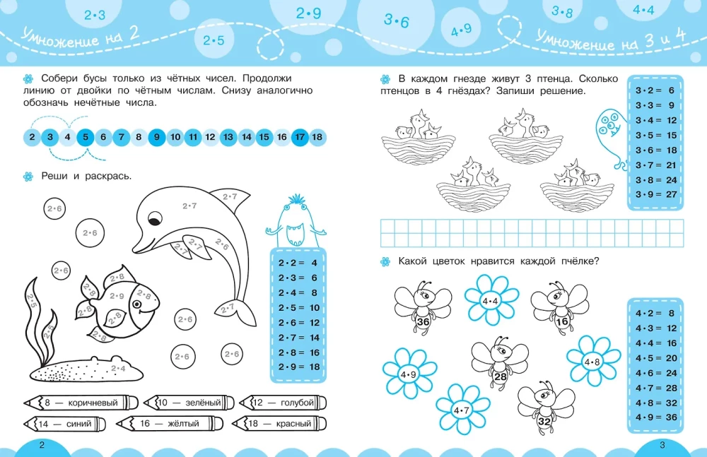 Mokome naudoti daugybos lentelę