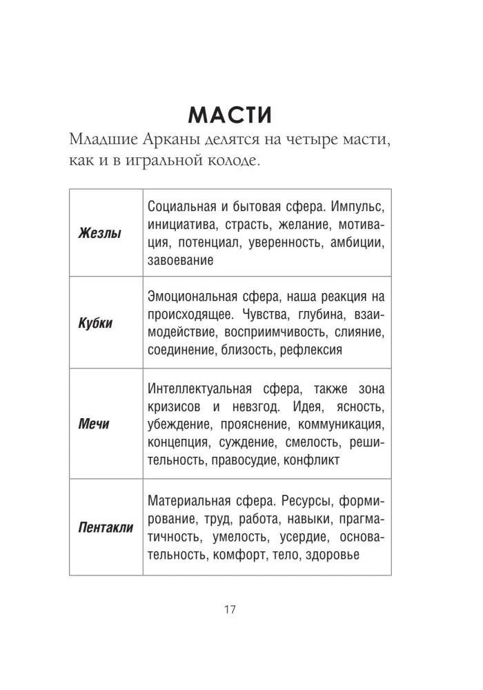 Tarot. Detailed interpretation of cards and layouts. Prediction practice