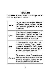 Tarot. Detailed interpretation of cards and layouts. Prediction practice