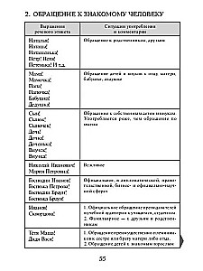 Etiketo išraiškos rusų kalboje