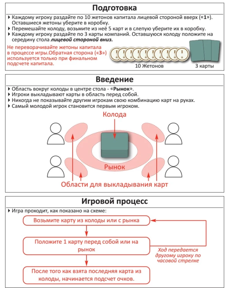 Настольная игра - Startups / Стартапы