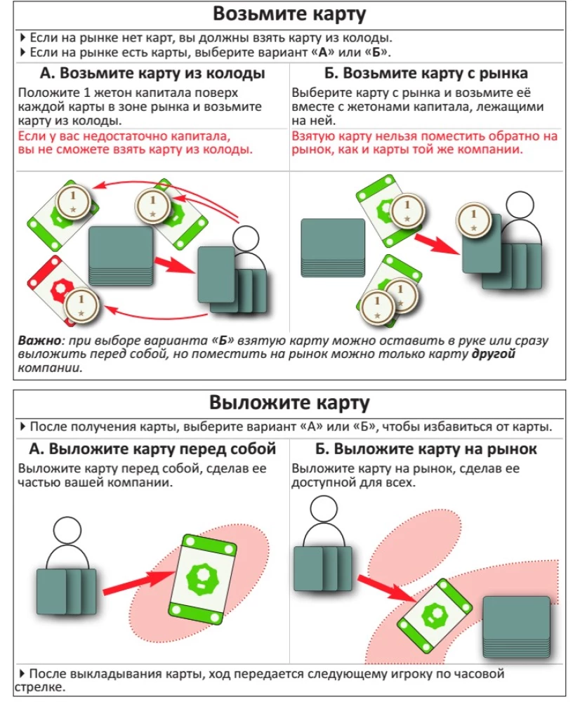 Настольная игра - Startups / Стартапы