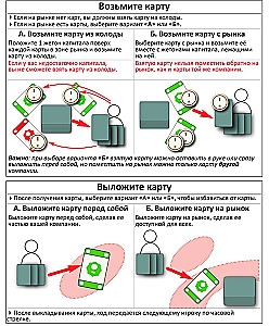 Настольная игра - Startups / Стартапы