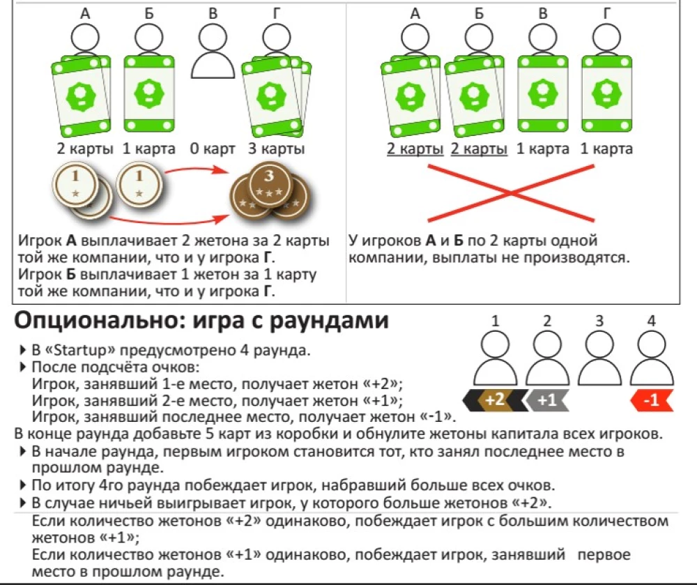 Настольная игра - Startups / Стартапы