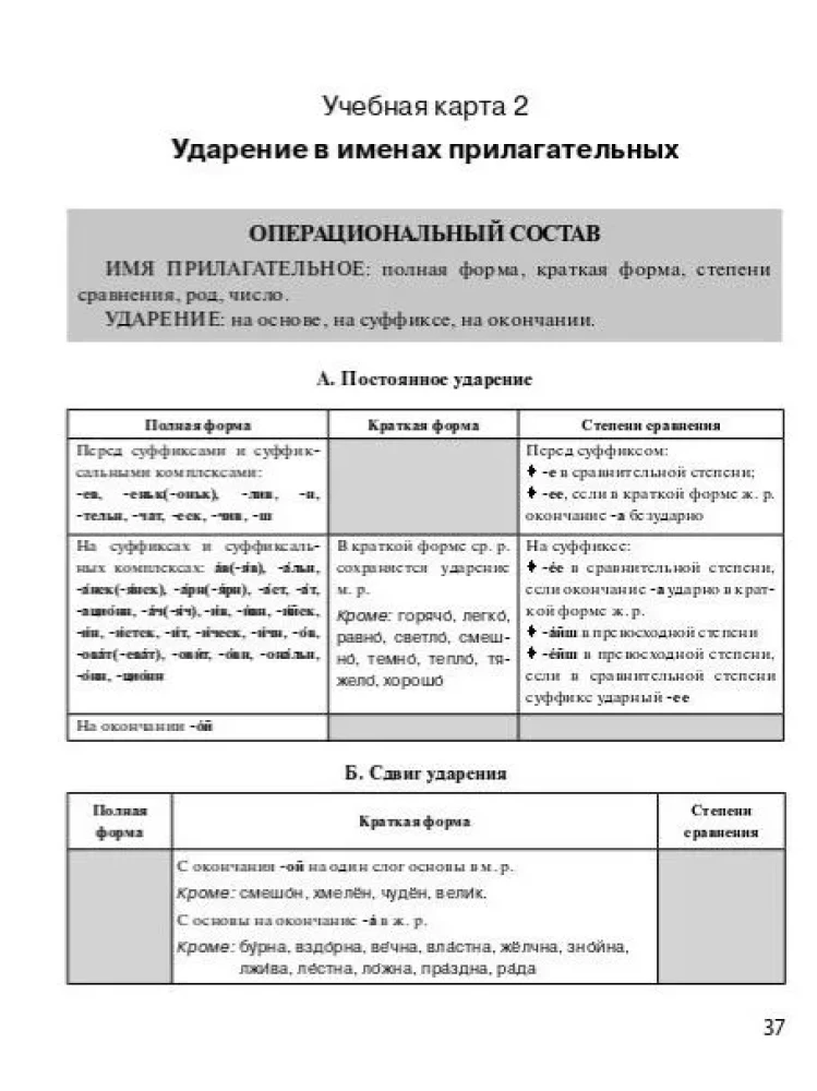 Podręcznik do nauki rosyjskiego akcentu