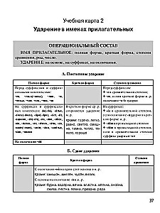 Podręcznik do nauki rosyjskiego akcentu