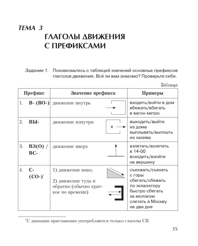 Grammatikon. Vene keele morfoloogilised ja süntaktilised konstruktsioonid