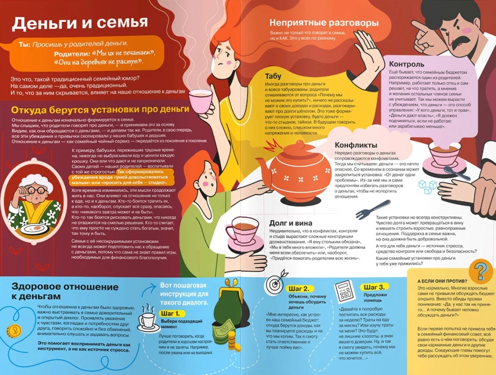 Где взять деньги на мечту. Визуальный гид по финансовой грамотности для подростка