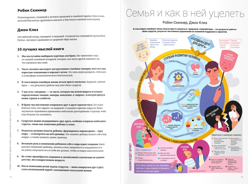 Live in the family. A visual guide to healthy relationships based on 12 bestsellers