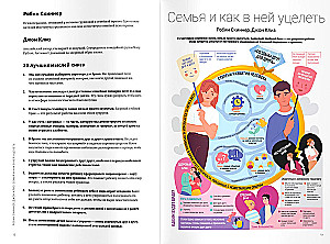 Live in the family. A visual guide to healthy relationships based on 12 bestsellers