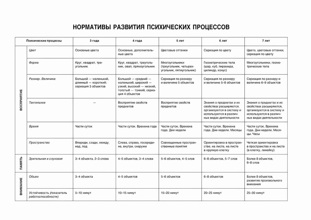 Album diagnostyczny Kwiat siedmiu kolorów