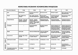 Album diagnostyczny Kwiat siedmiu kolorów