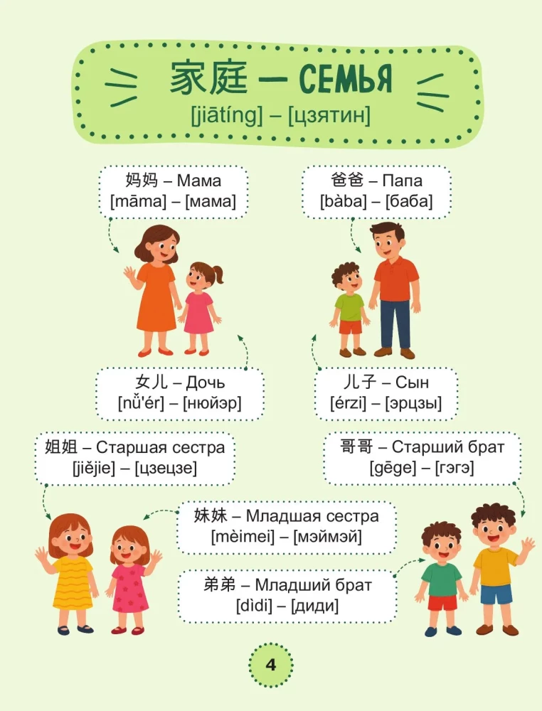 Мой первый год китайского. Словарик в картинках