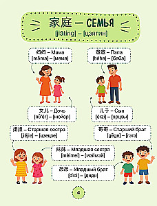 Мой первый год китайского. Словарик в картинках
